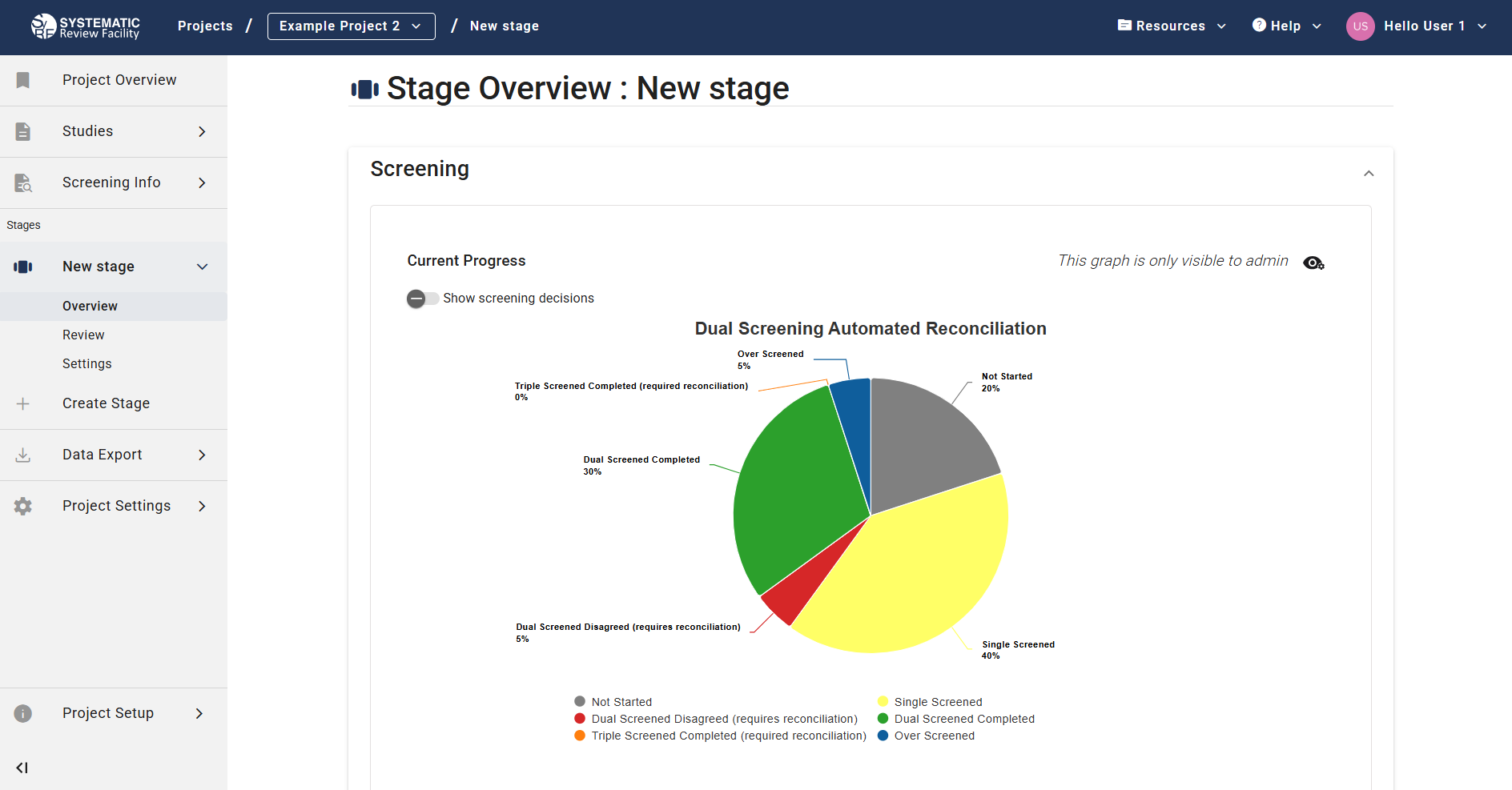 Screening Overview - Basic Dual Screening Pie Chart View